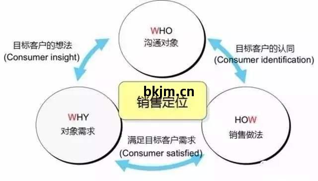 520營銷攻略(lve) 花(hua)式撩心，告別(bie)情人節(jie)孤單