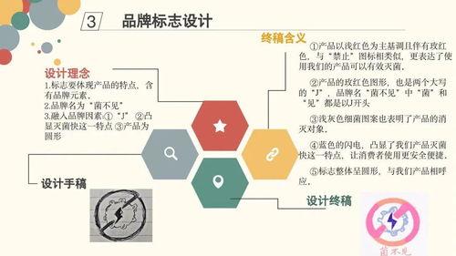群英薈(hui)萃展風(feng)采，營銷策(ce)劃(hua)譜新(xin)篇——第(di)四(si)屆(jie)綜合(he)性(xing)大作業第(di)三期展示活(huo)動正式(shi)啟(qi)幕
